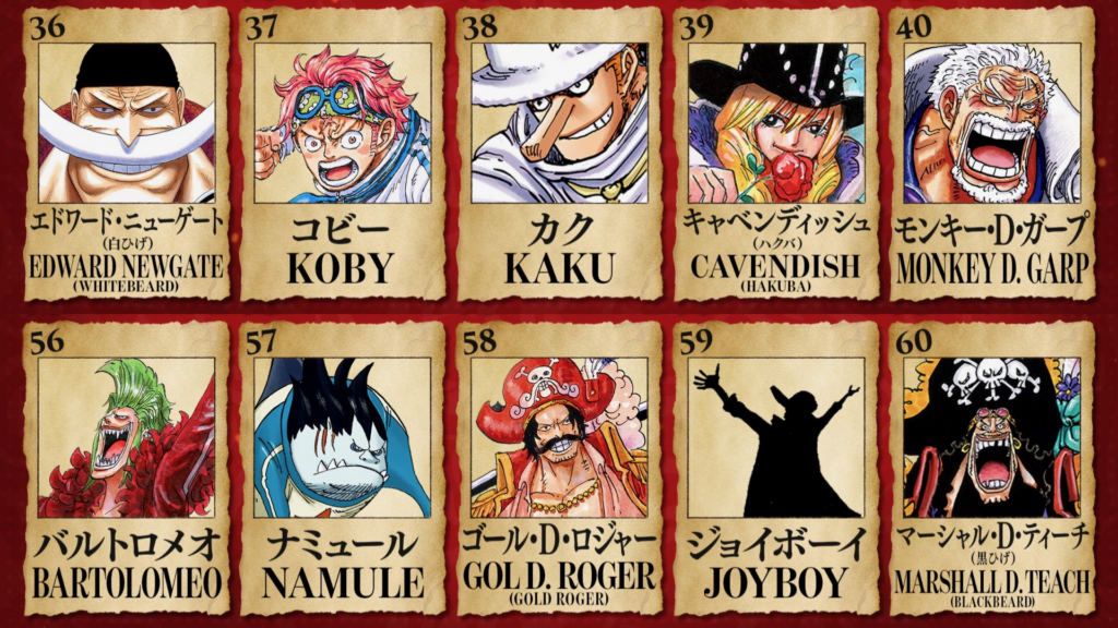 One Piece 2nd Global Poll Reveals 31-100 Results, Featuring Roger, Joyboy, Blackbeard, Imu, Dragon, Going Merry, and More