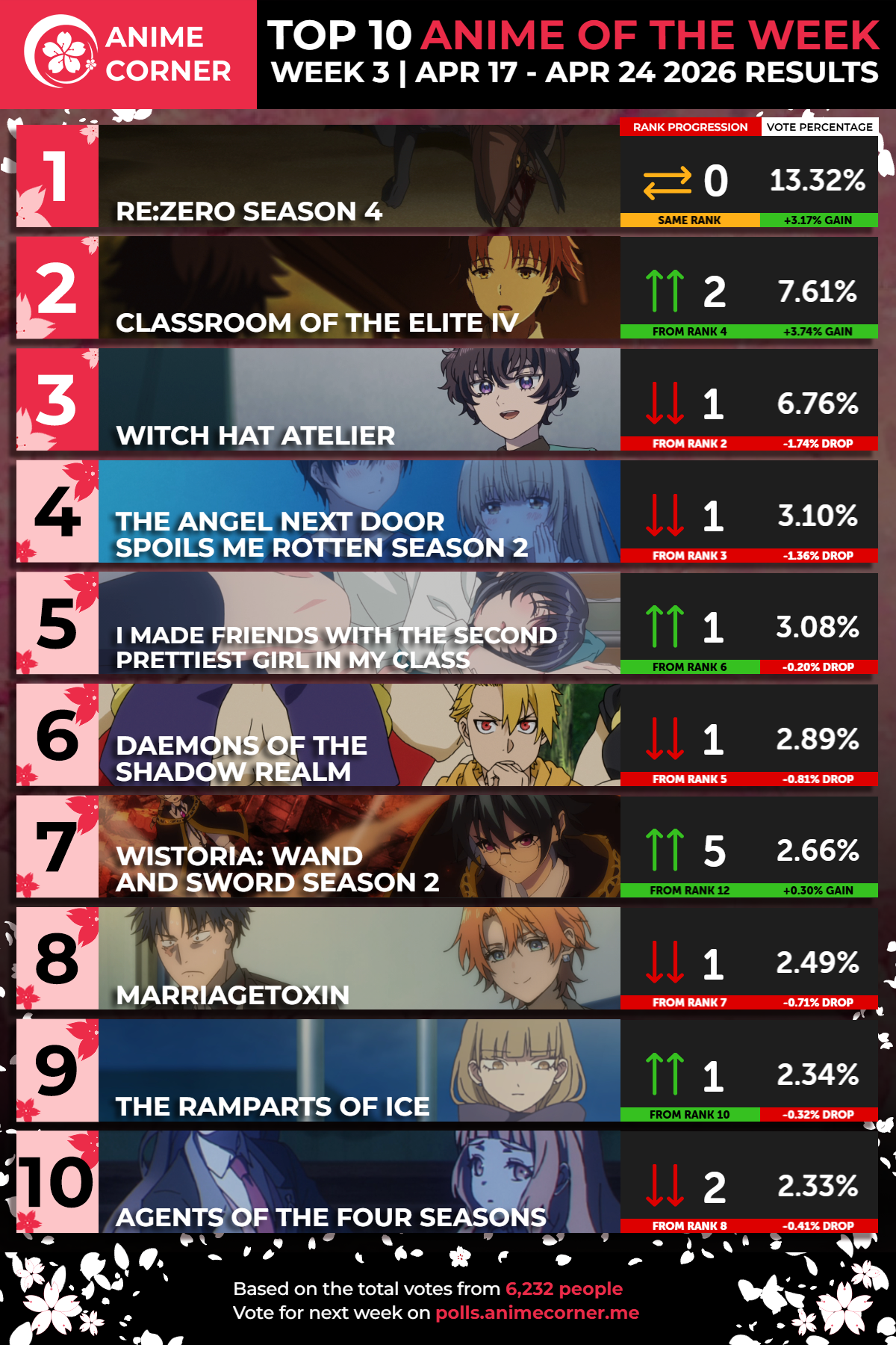 anime corner week 3 spring 2026 ranking instagram patrasche