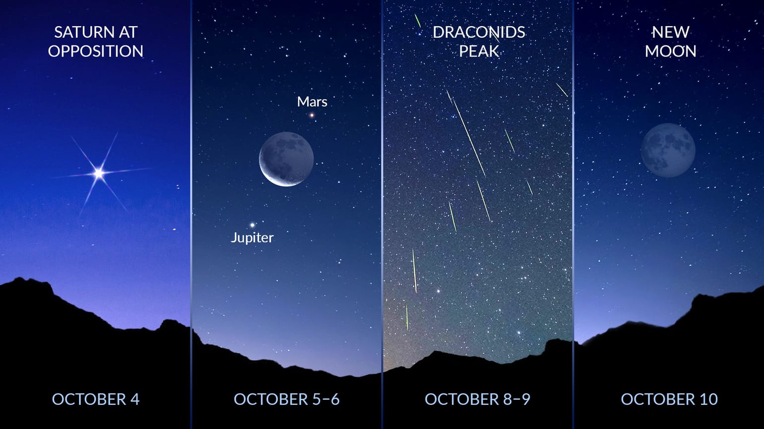 Astronomical events occurring during World Space Week 2026 ©Star Walk